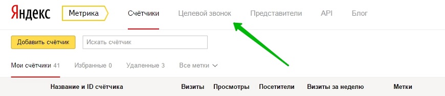 Целевой звонок 2.0: Яндекс.Метрика